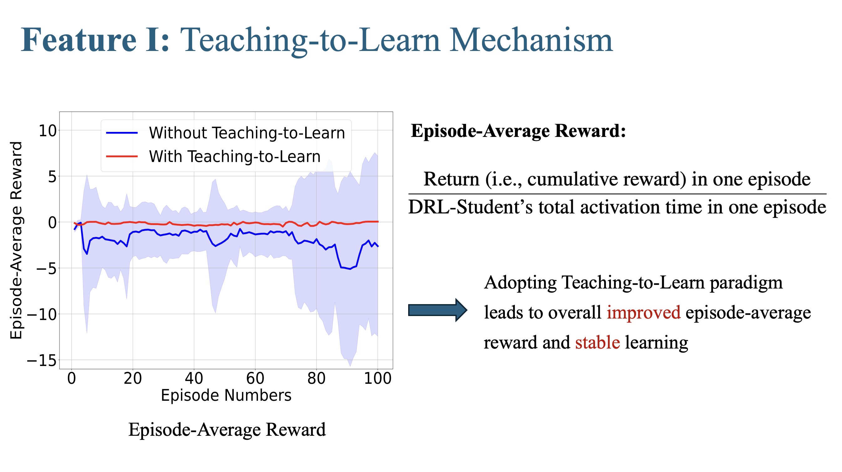 First research result visualization