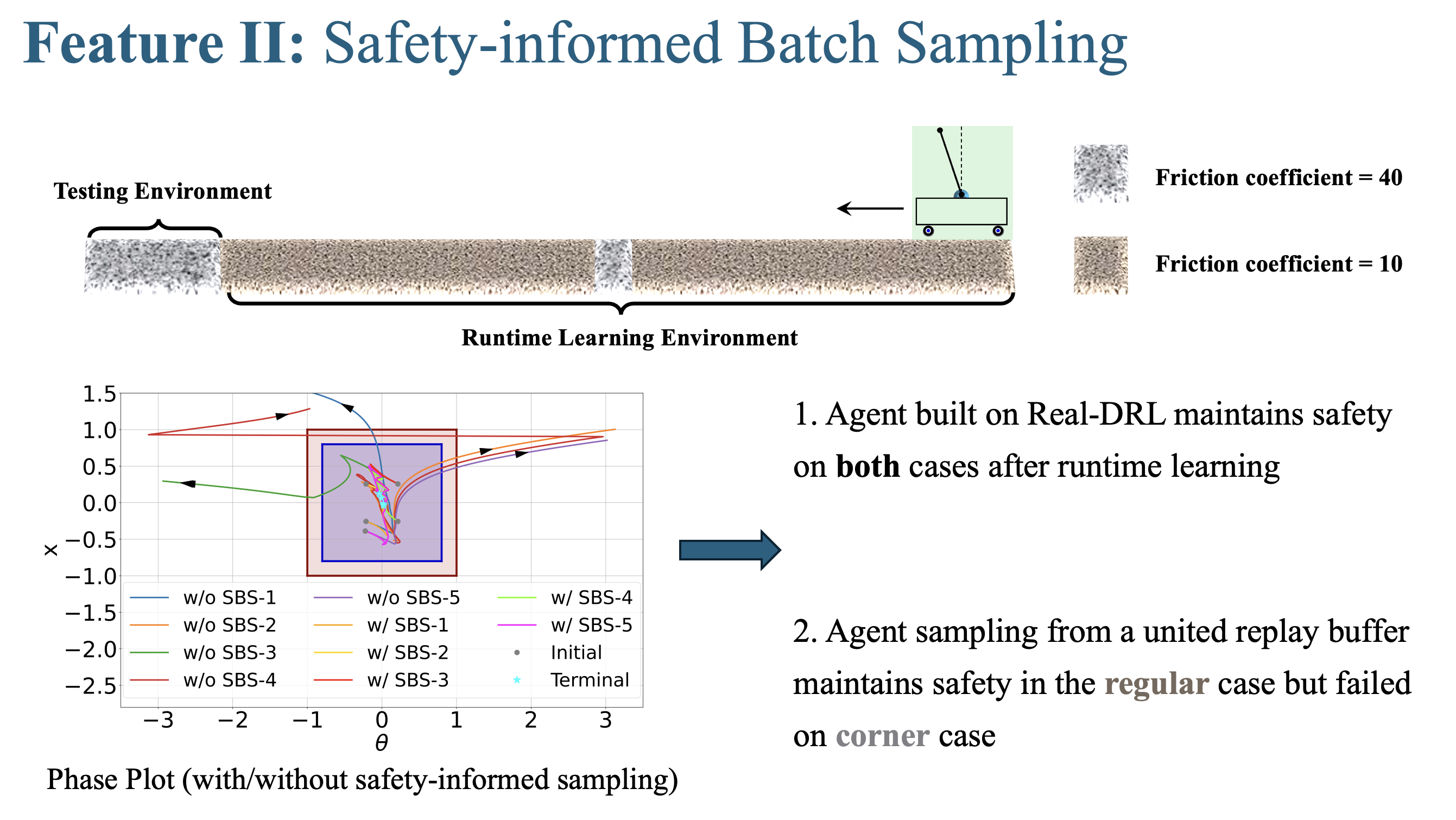Third research result visualization