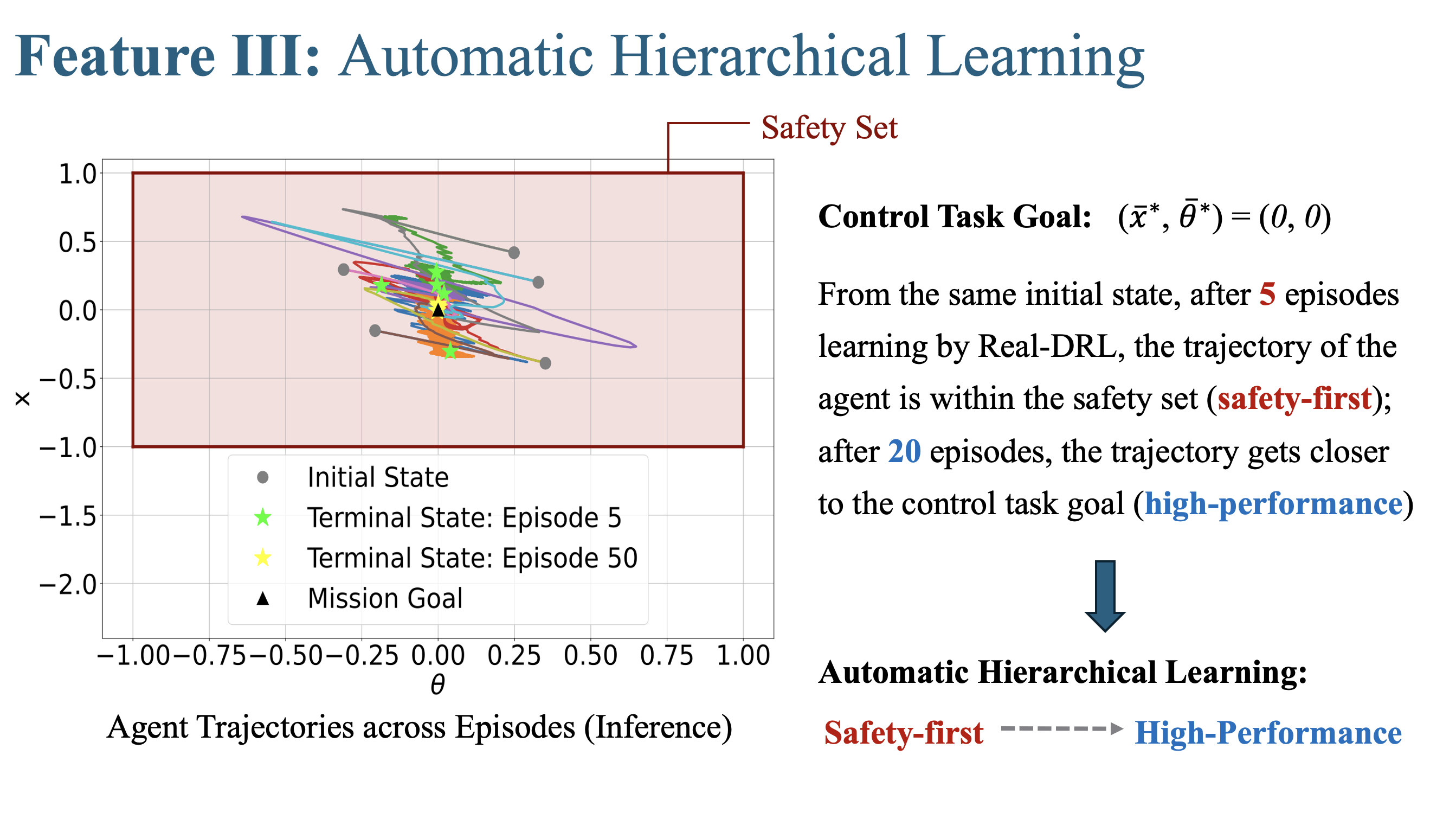Fourth research result visualization