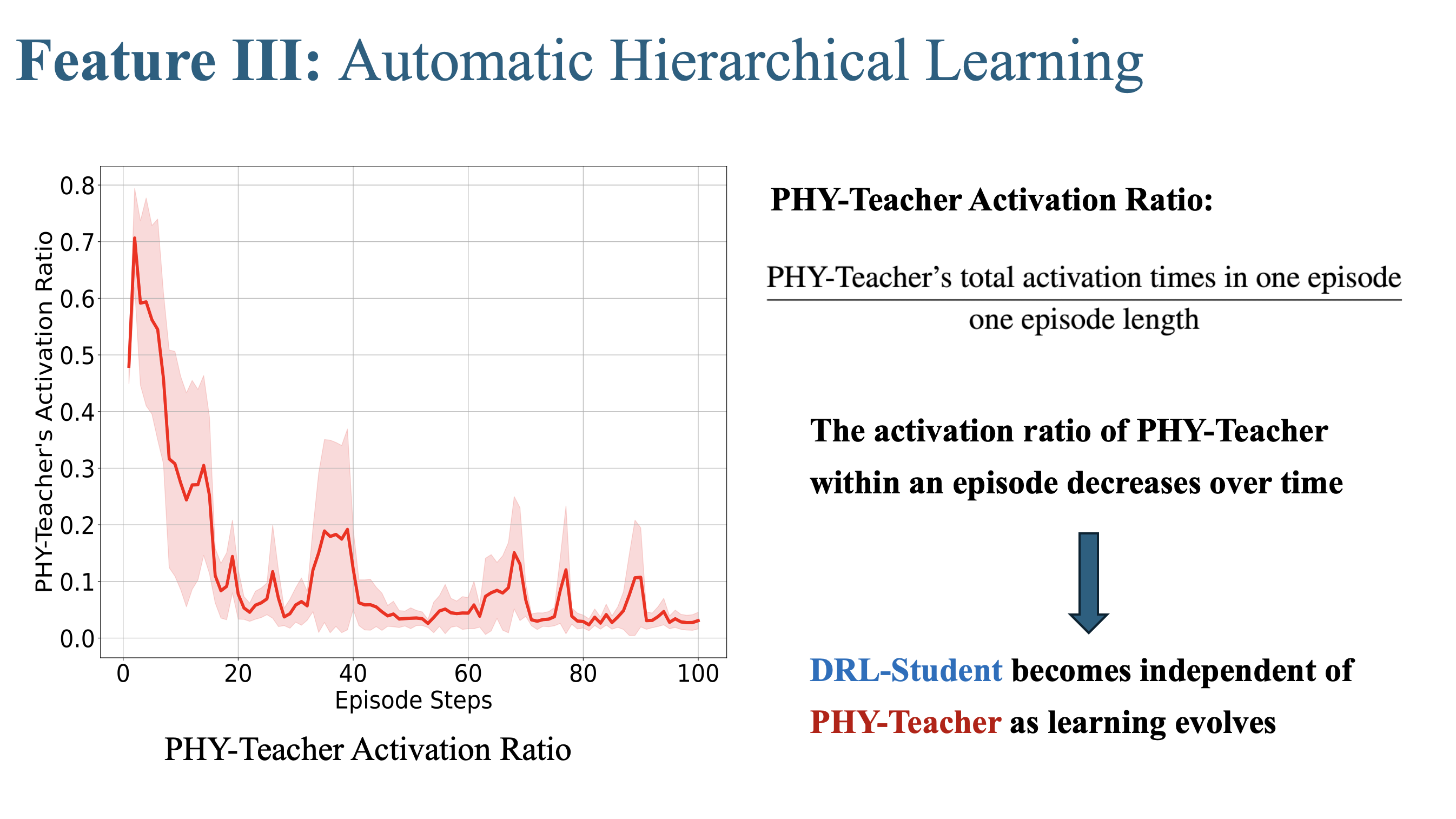 Fourth research result visualization