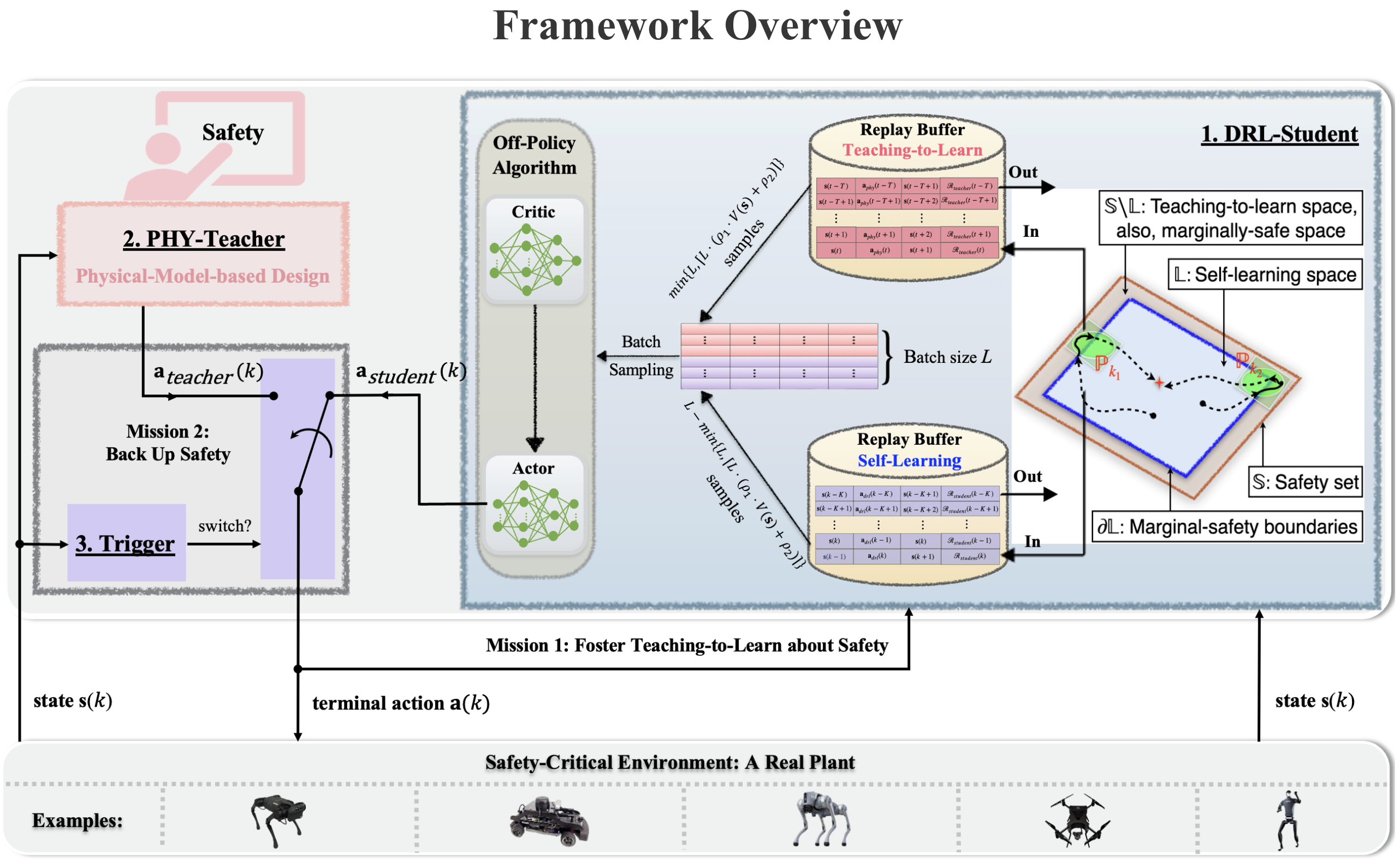 First research result visualization