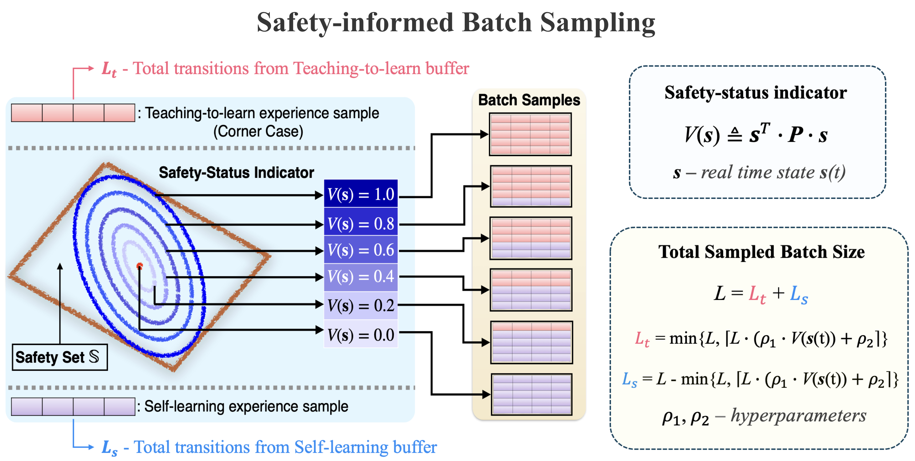 Second research result visualization